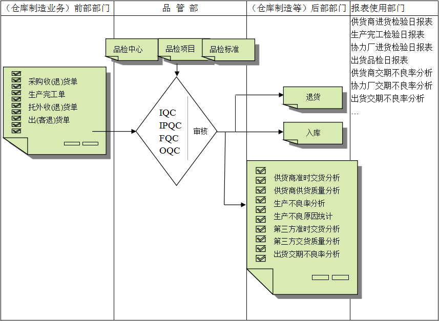 ERP软件与企业需求之间存在的差异